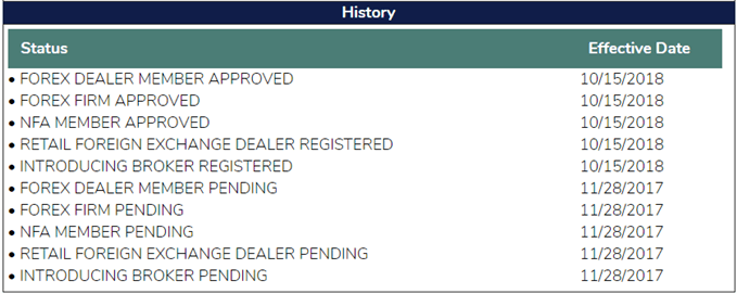 Us forex broker license